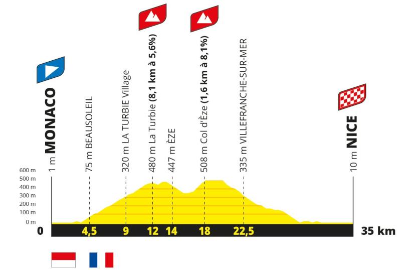 ©ASO (Tour de France 2024)